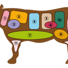 牛肉の部位の一覧と箇所